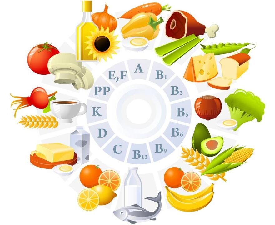 vitamini v izdelkih za povečanje moči